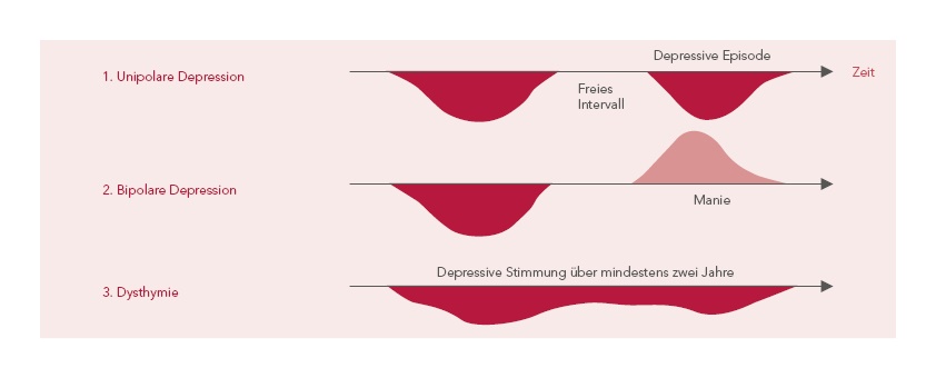 Wissen Depression | Depression begegnen