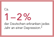 Depression in Zahlen