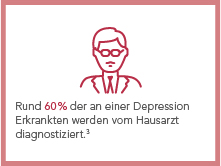 Depression in Zahlen