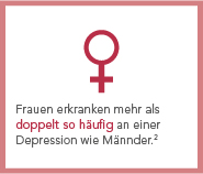 Depression in Zahlen