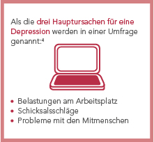 Depression in Zahlen