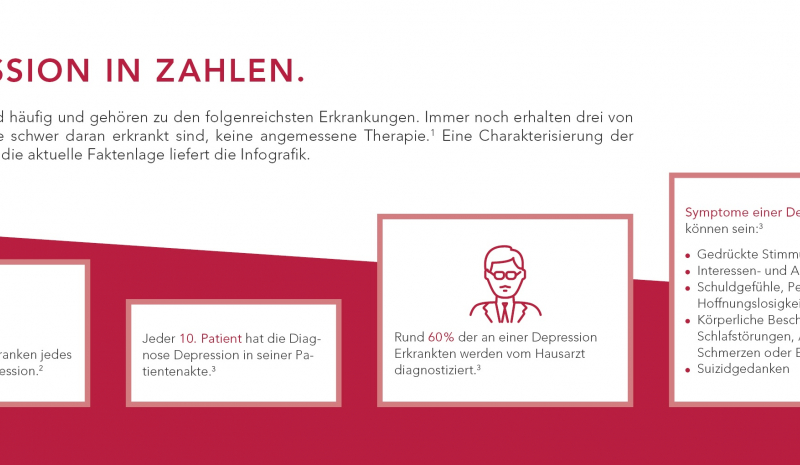 Depression in Zahlen