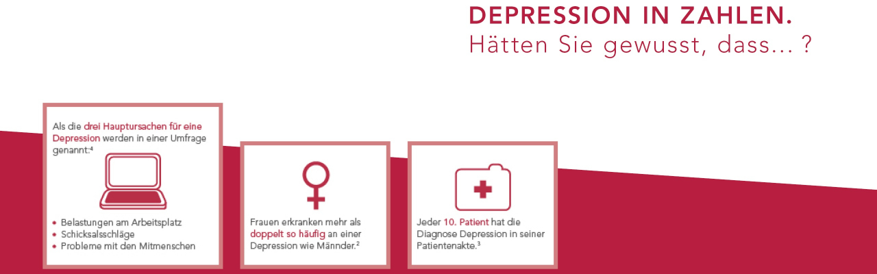 Depression in Zahlen